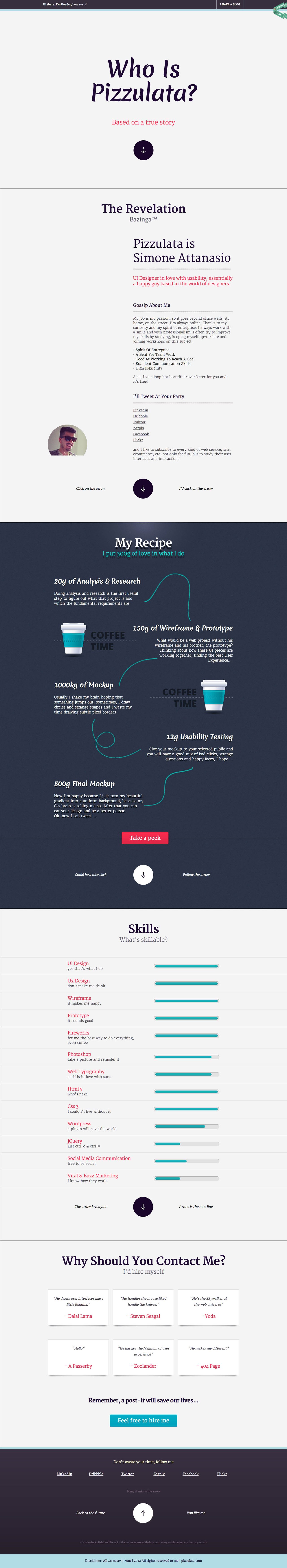 Who is pizzulata? Website Screenshot