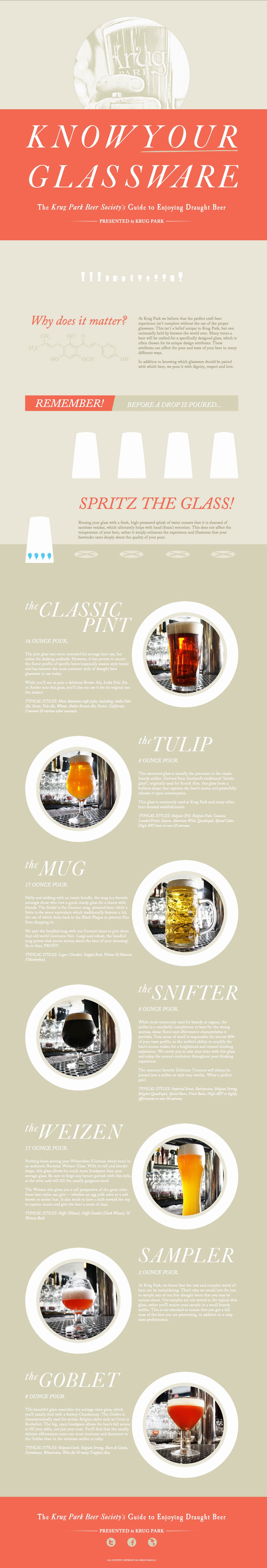 Know Your Glassware Website Screenshot