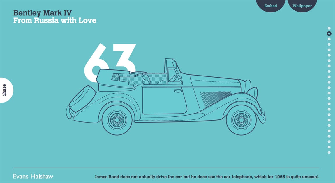 BOND: 007 Cars Evolution Website Screenshot