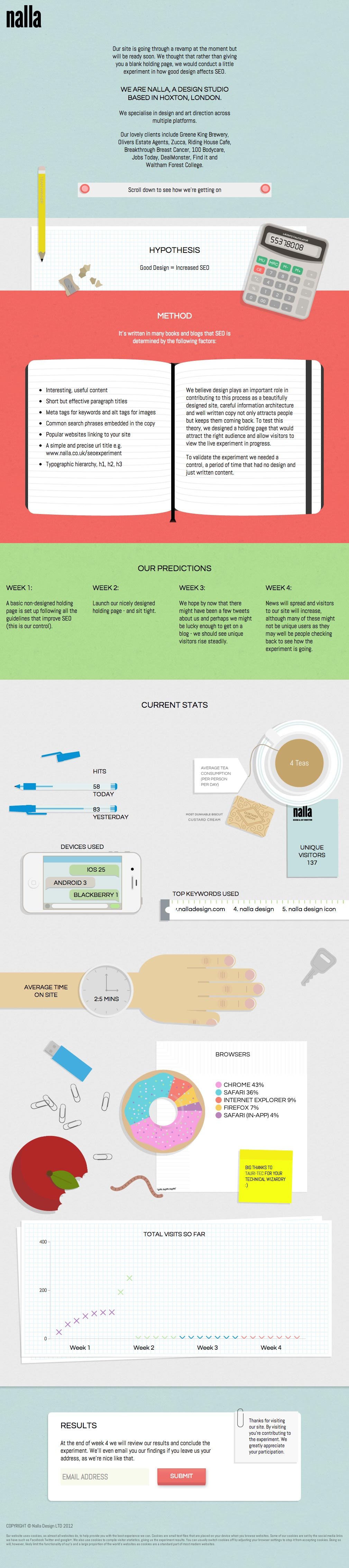 Nalla – The SEO Experiment Website Screenshot