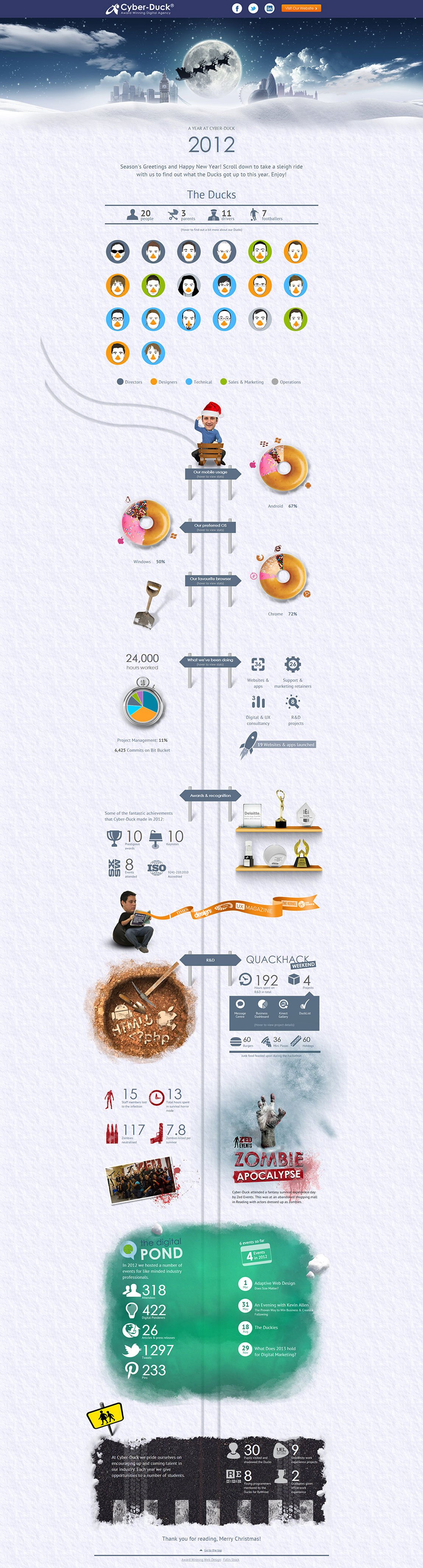 Cyber-Duck Christmas Infographic 2012 Website Screenshot