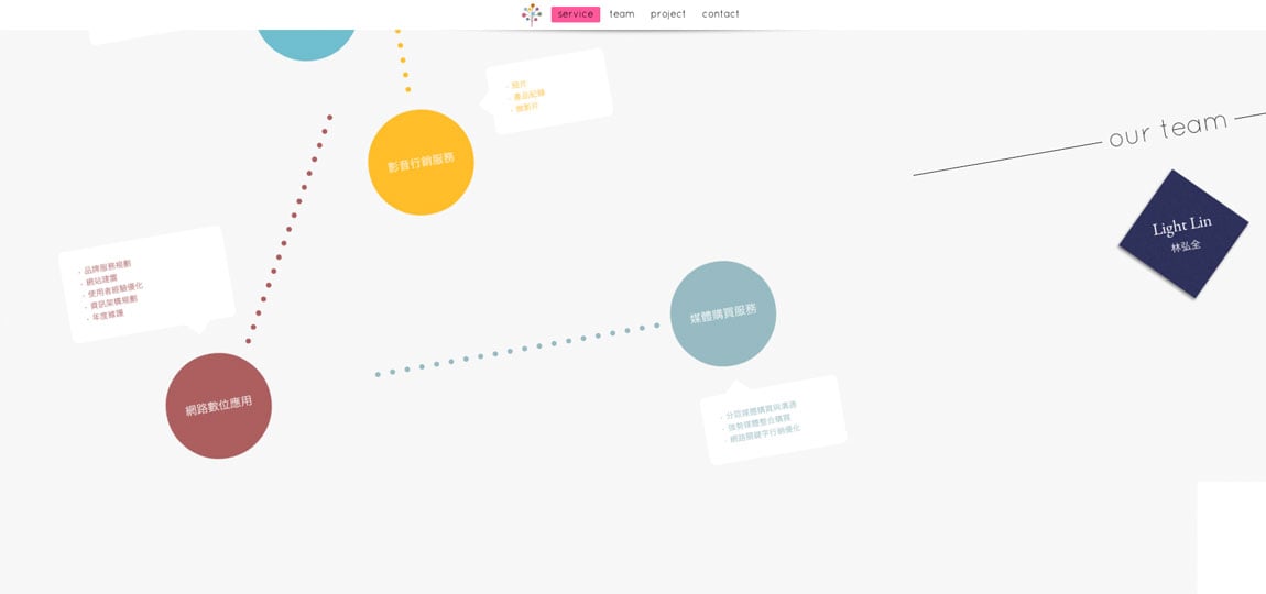 Jiouhe Consultancy Limited. Website Screenshot