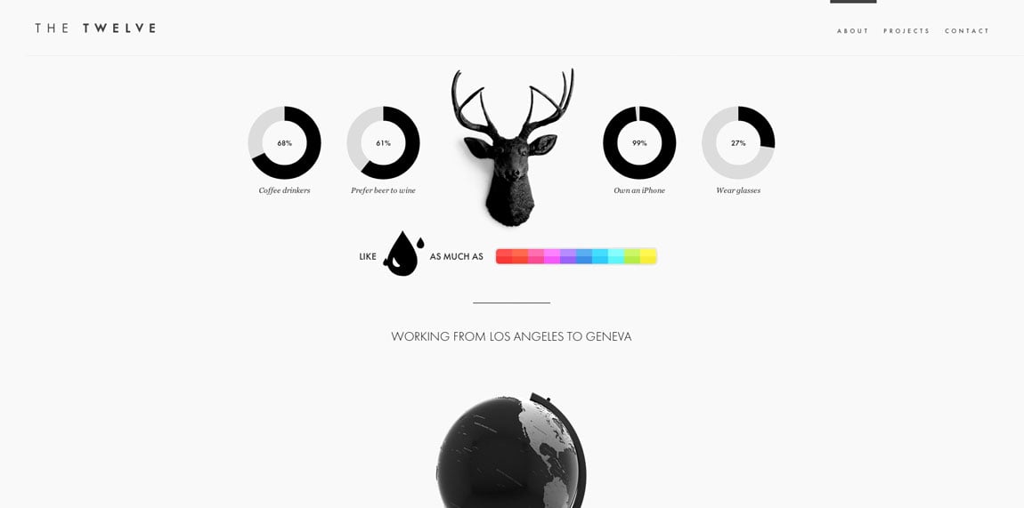 The Twelve Website Screenshot