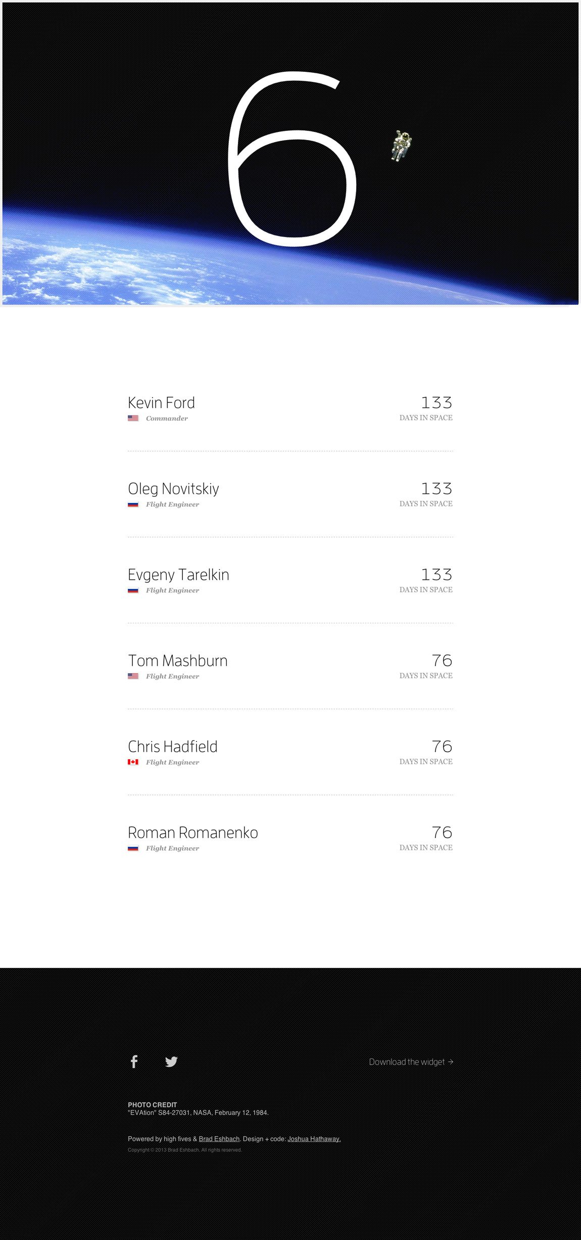 How Many People Are In Space Right Now? Website Screenshot