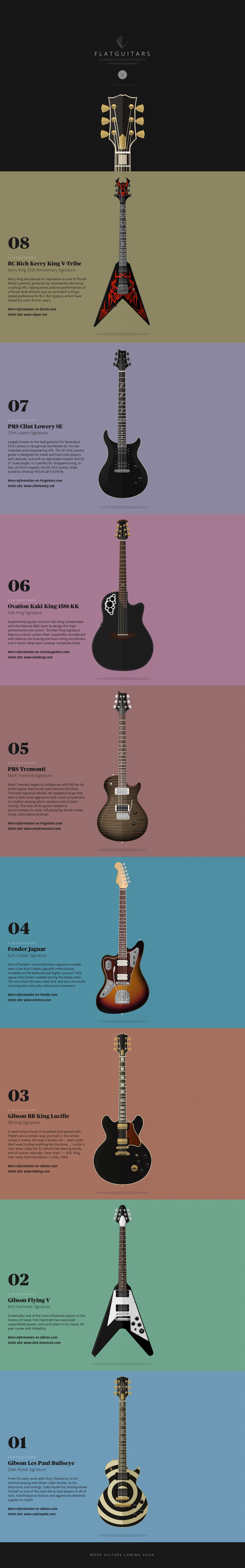 FlatGuitars Website Screenshot