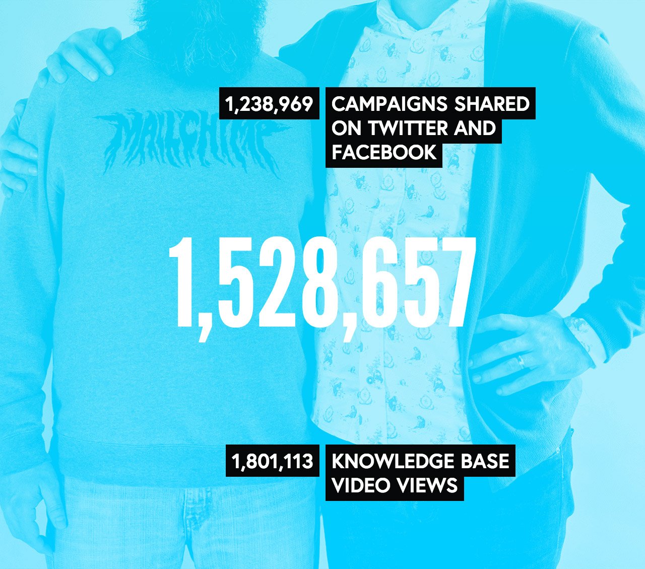 MailChimp Annual Report 2013 Website Screenshot