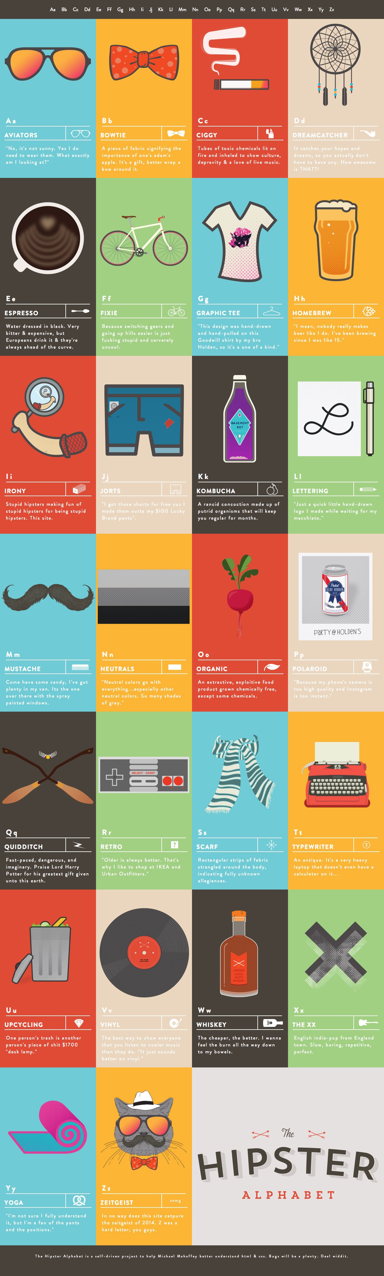 The Hipster Alphabet Website Screenshot