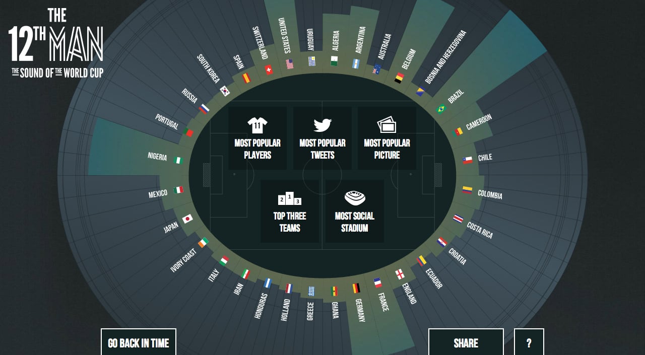 The 12th Man Website Screenshot