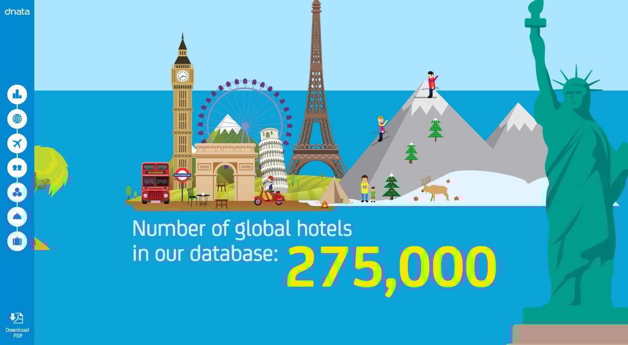 dnata – The Facts Website Screenshot