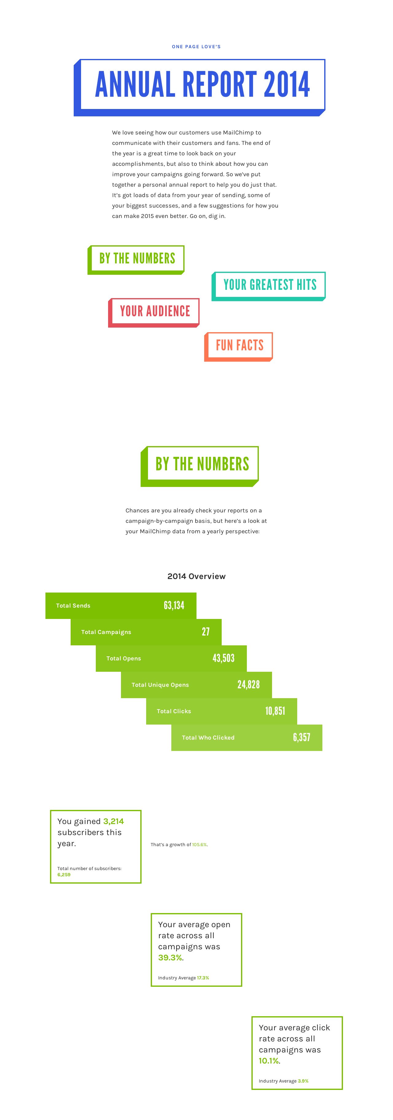 MailChimp’s Personal 2014 Annual Report Website Screenshot