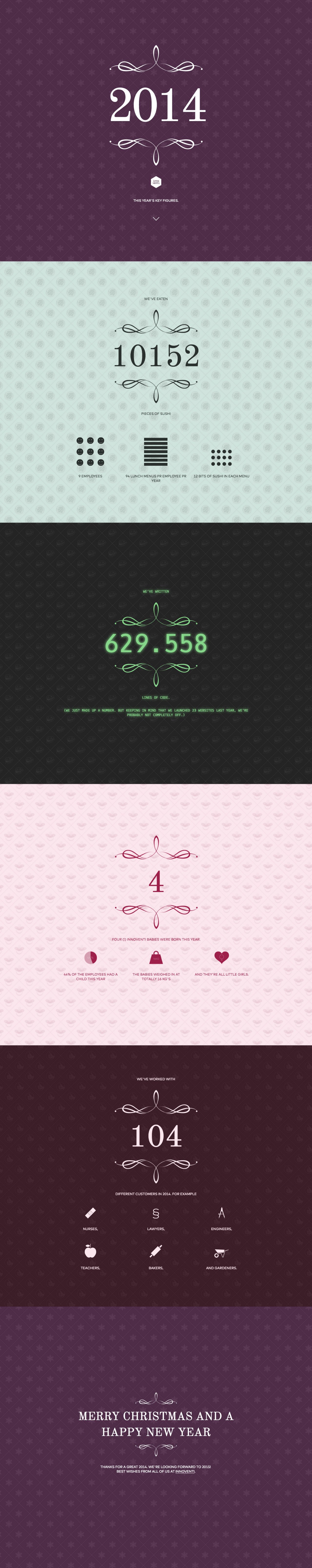 Innoventi Christmas Card Website Screenshot