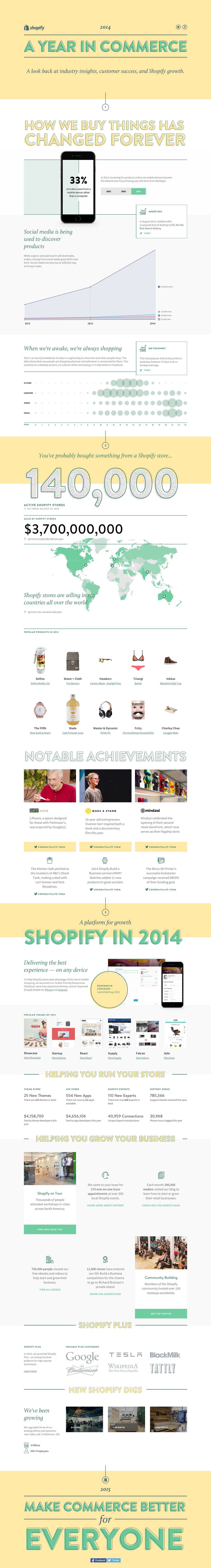 Shopify 2014 Year in Review Website Screenshot