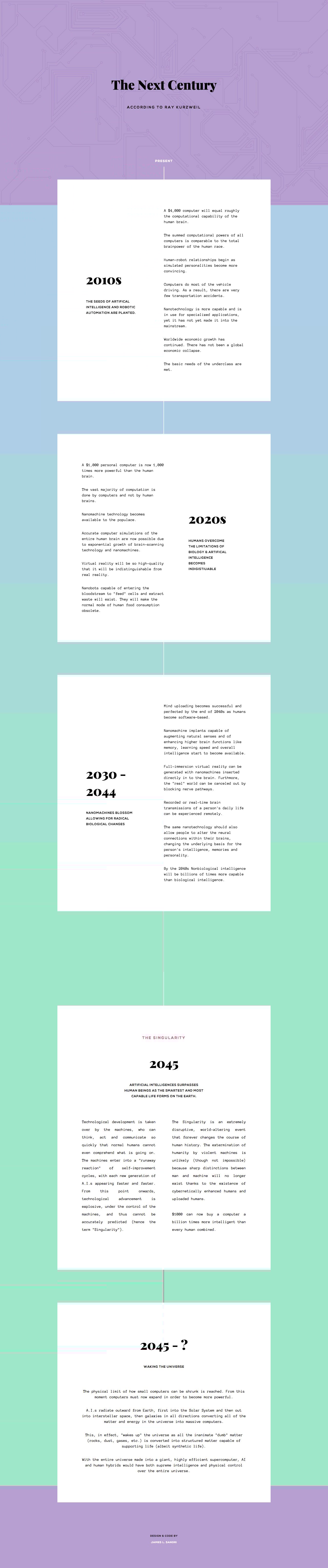 The Next Century Website Screenshot