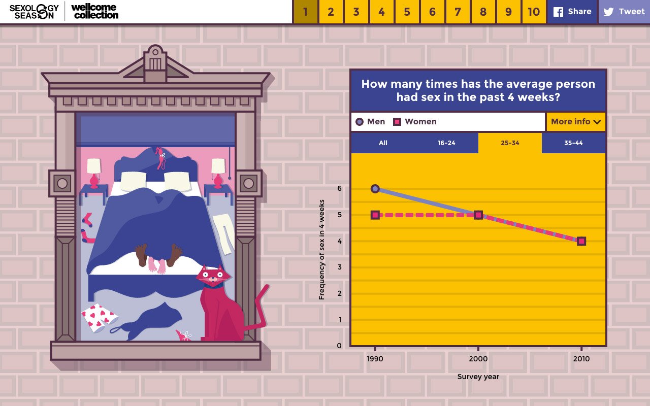 Sex by Numbers Website Screenshot