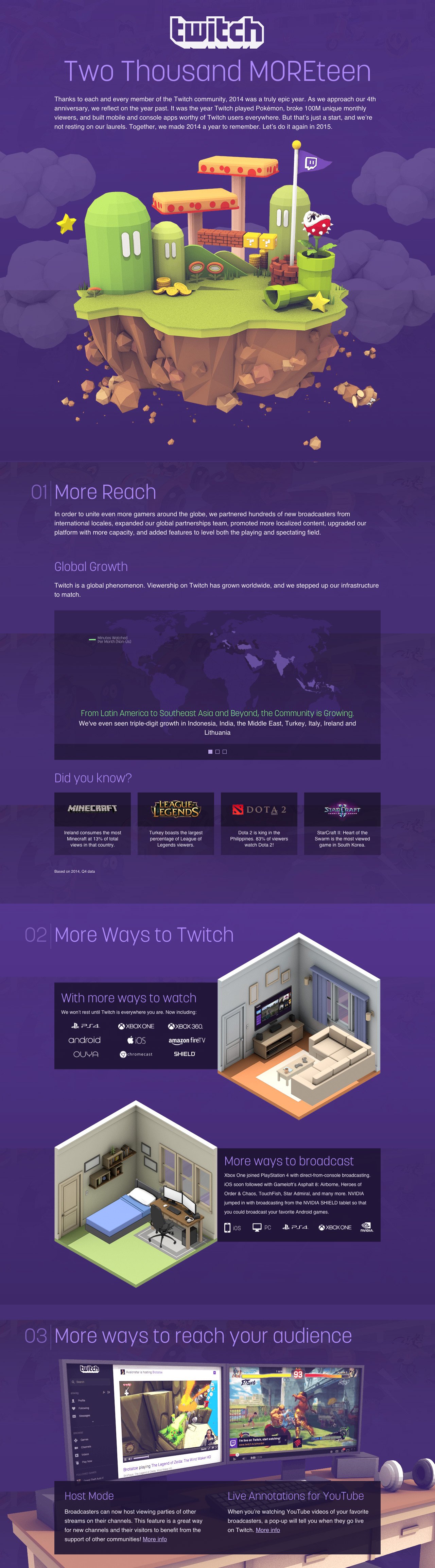 2014 Retrospective – Twitch Website Screenshot