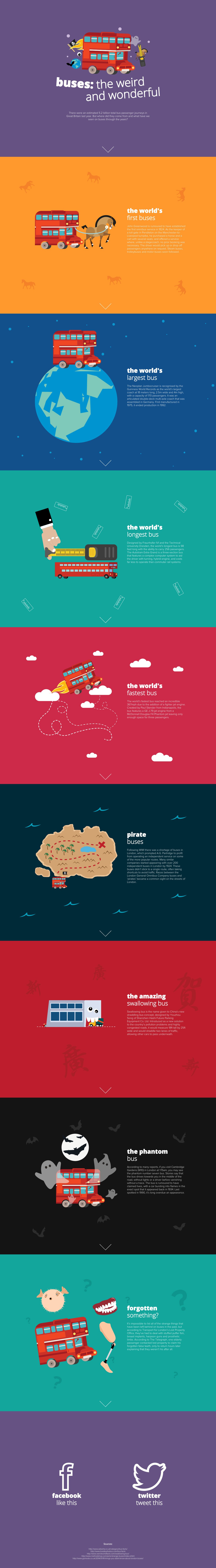 Buses: the Weird and Wonderful Website Screenshot