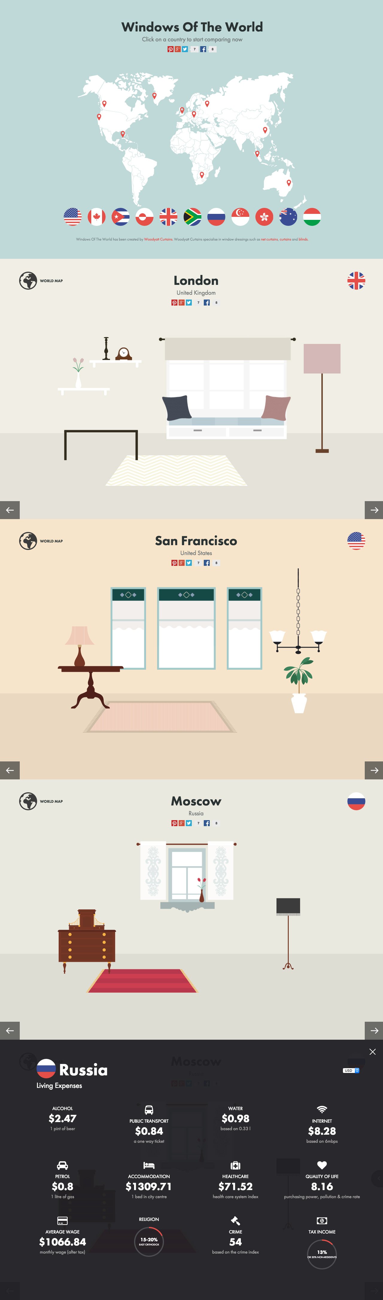 Windows Of The World Website Screenshot