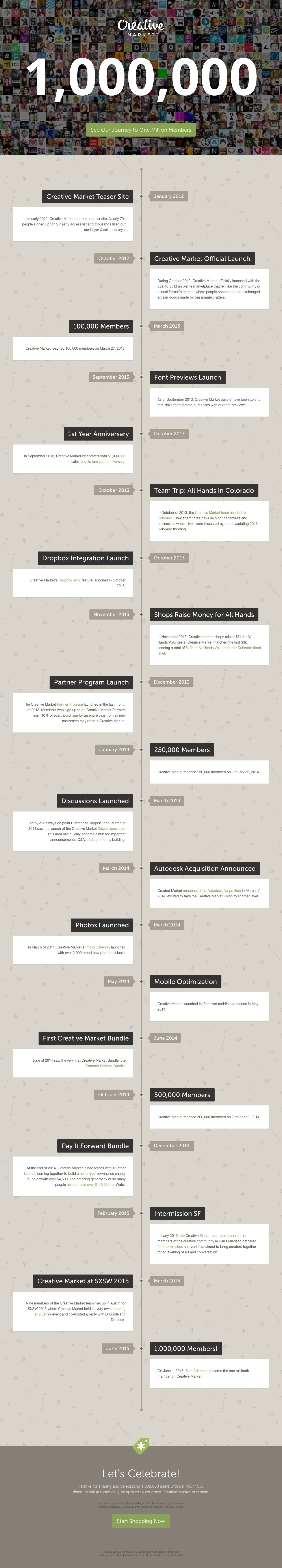 One Million Members – Creative Market Website Screenshot