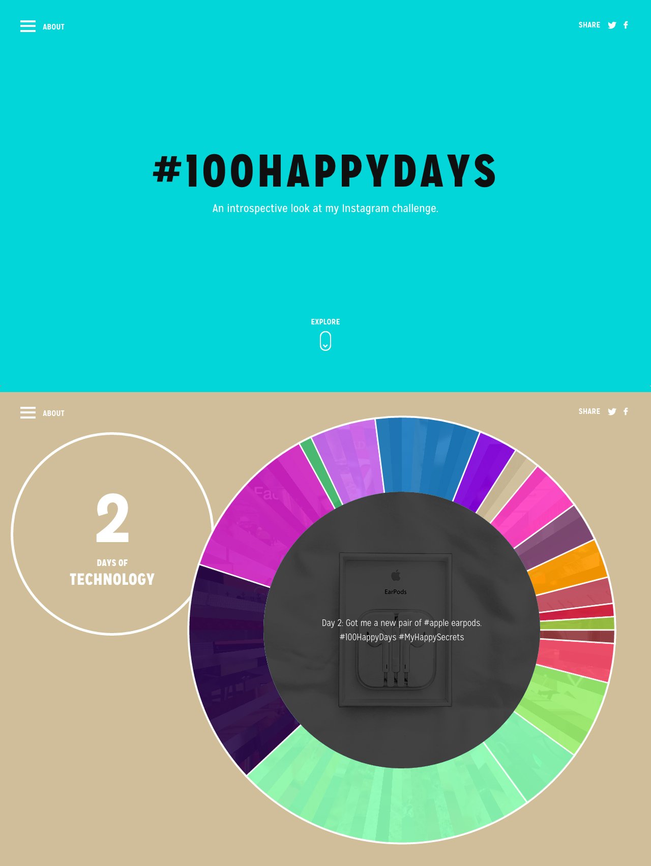 My Happy Challenge Website Screenshot