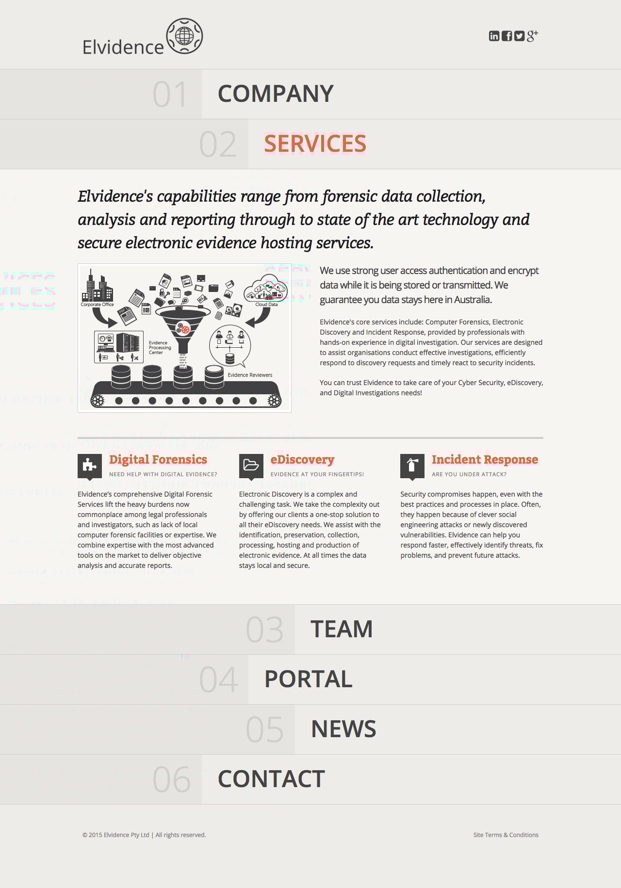 Elvidence Website Screenshot