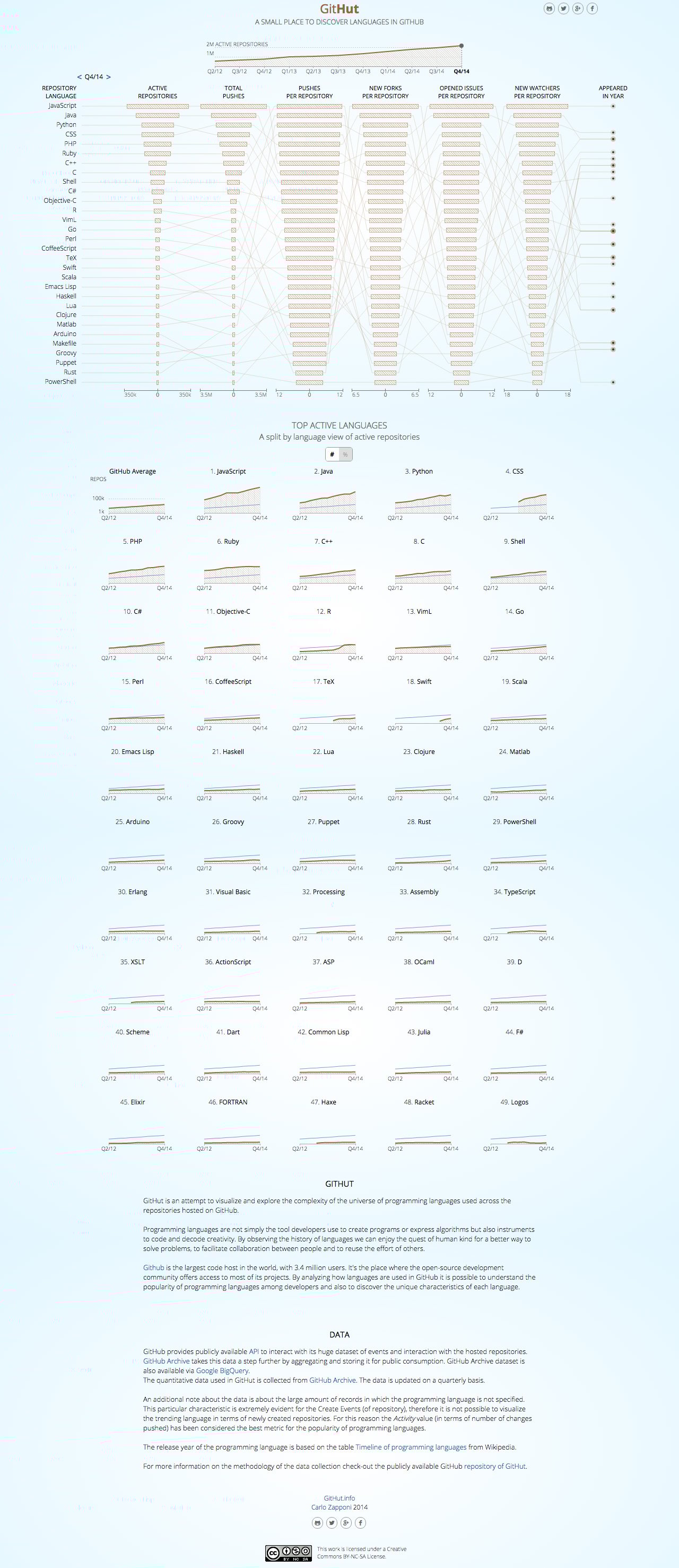 GitHut Website Screenshot