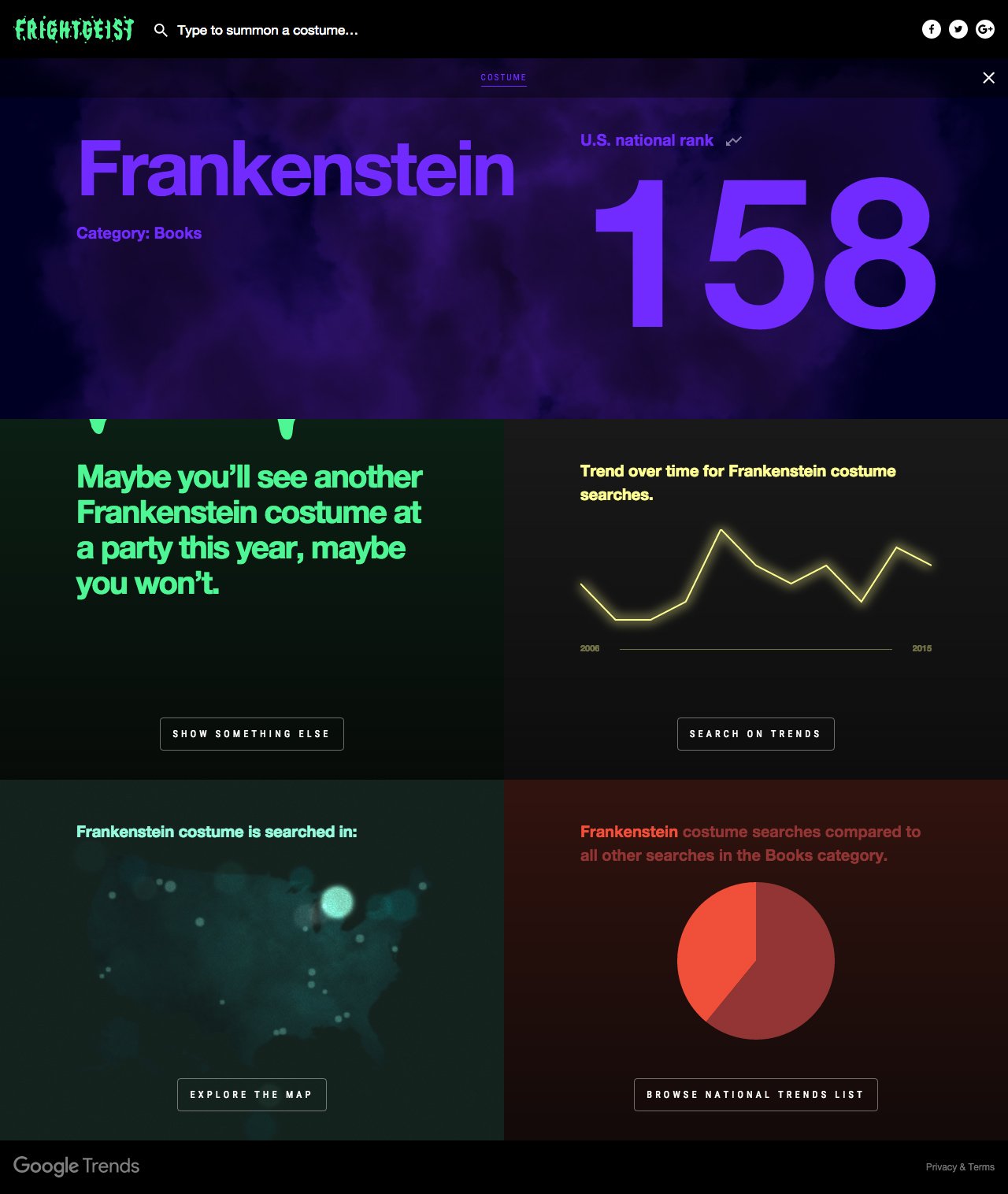 Frightgeist Website Screenshot