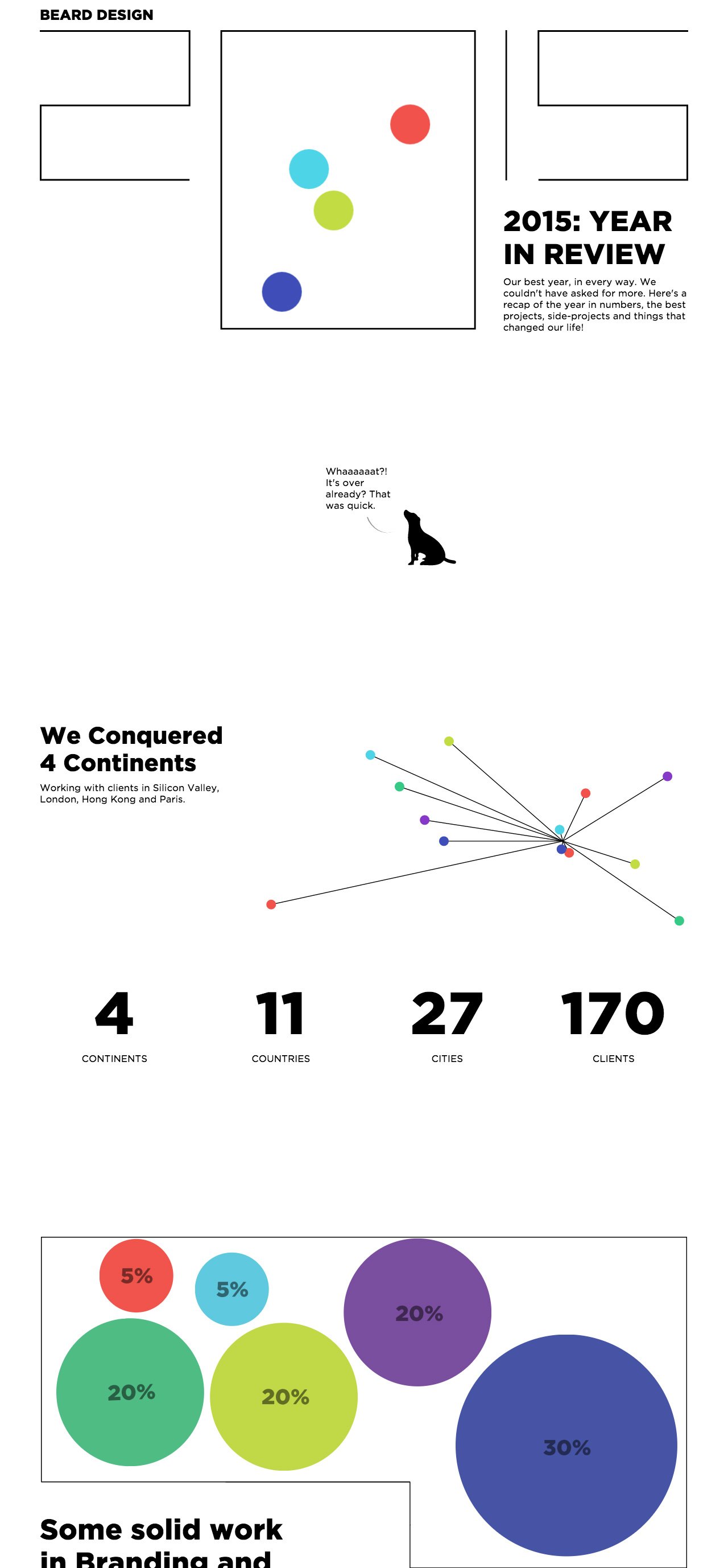 Beard Design 2015 Year in Review Website Screenshot