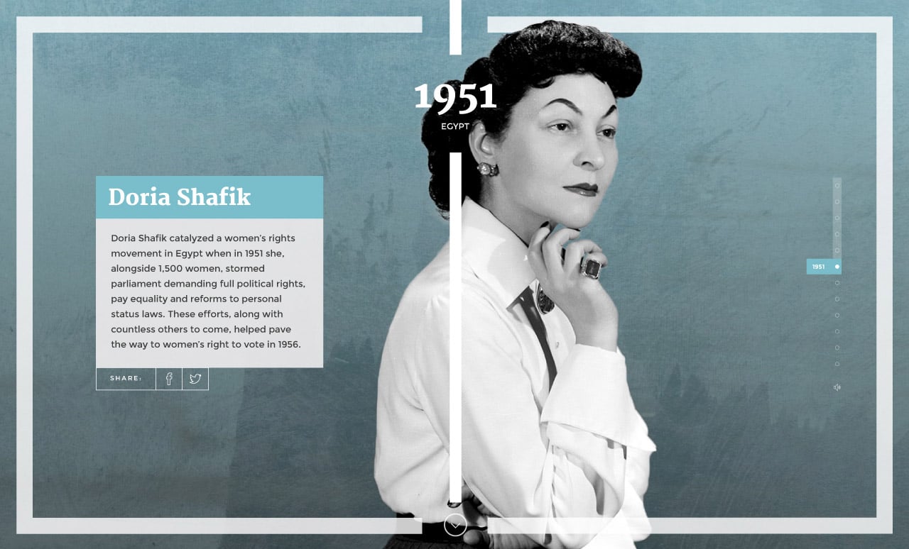 Women’s Footprint in History Website Screenshot