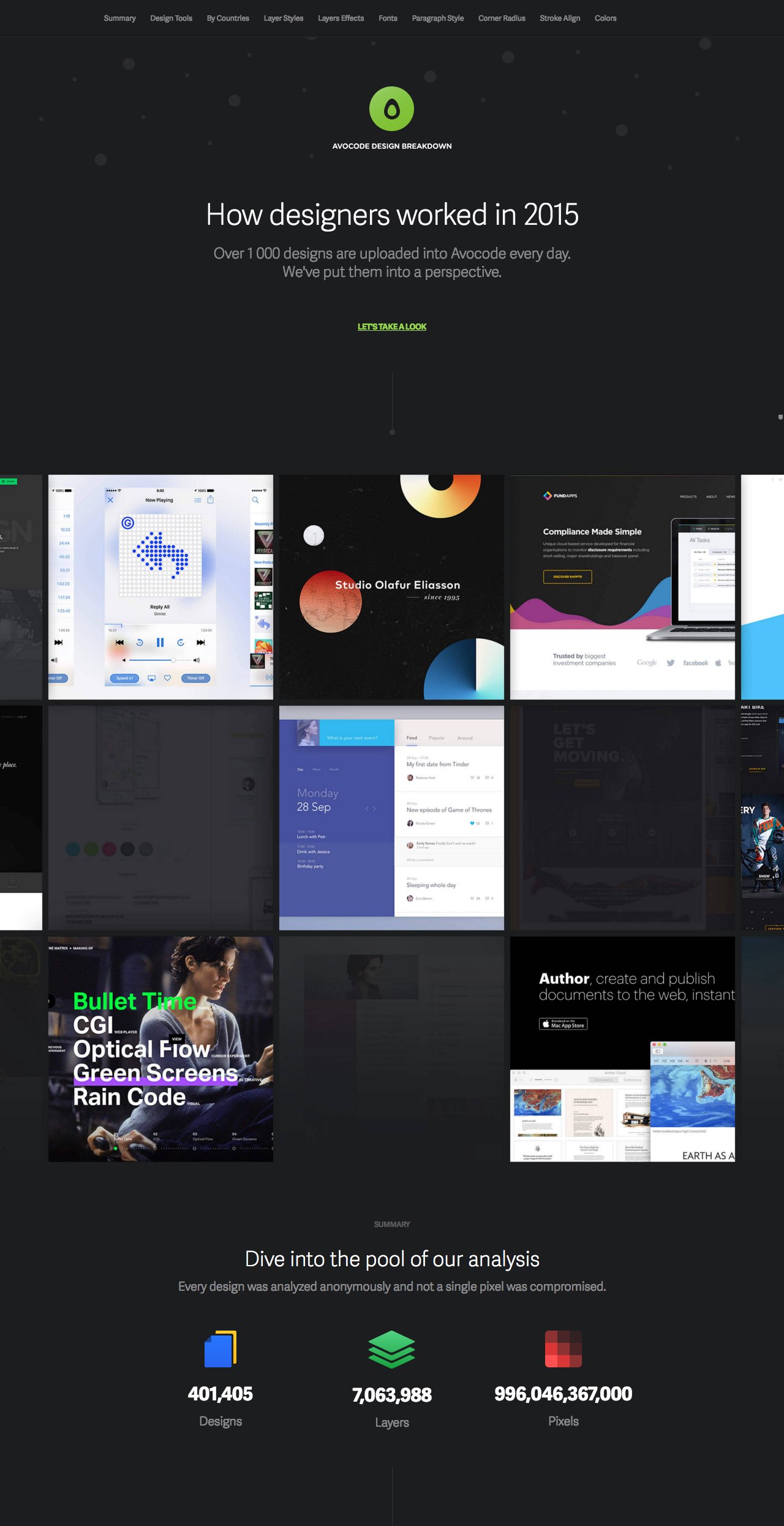 How designers worked in 2015 Website Screenshot