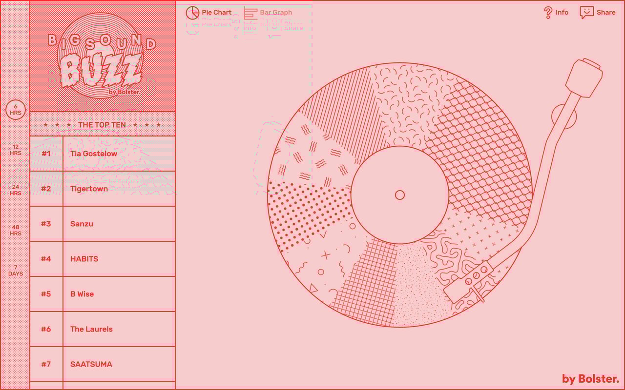 BIGSOUND Buzz Website Screenshot
