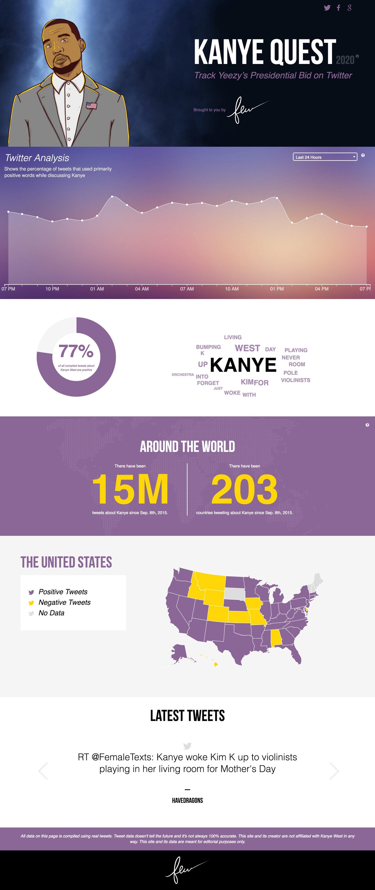 Kanye Quest 2020 Website Screenshot