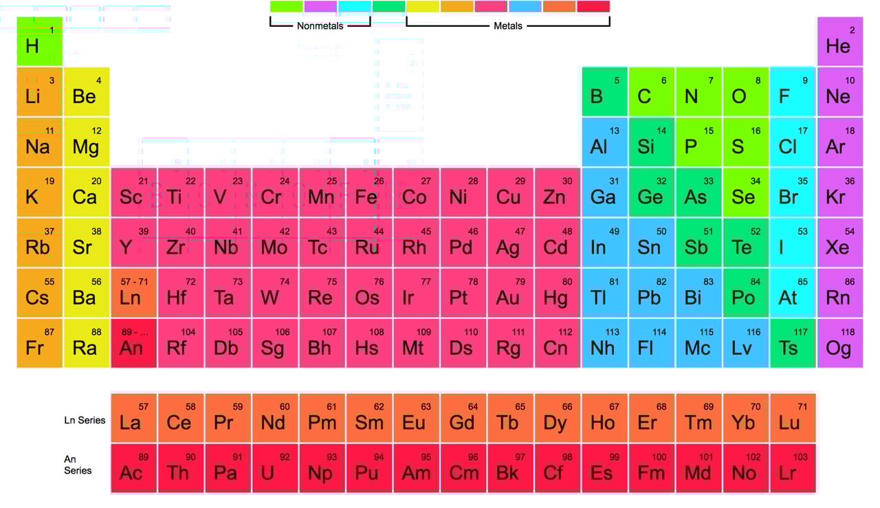 The Periodic Table Of Elements Website Screenshot