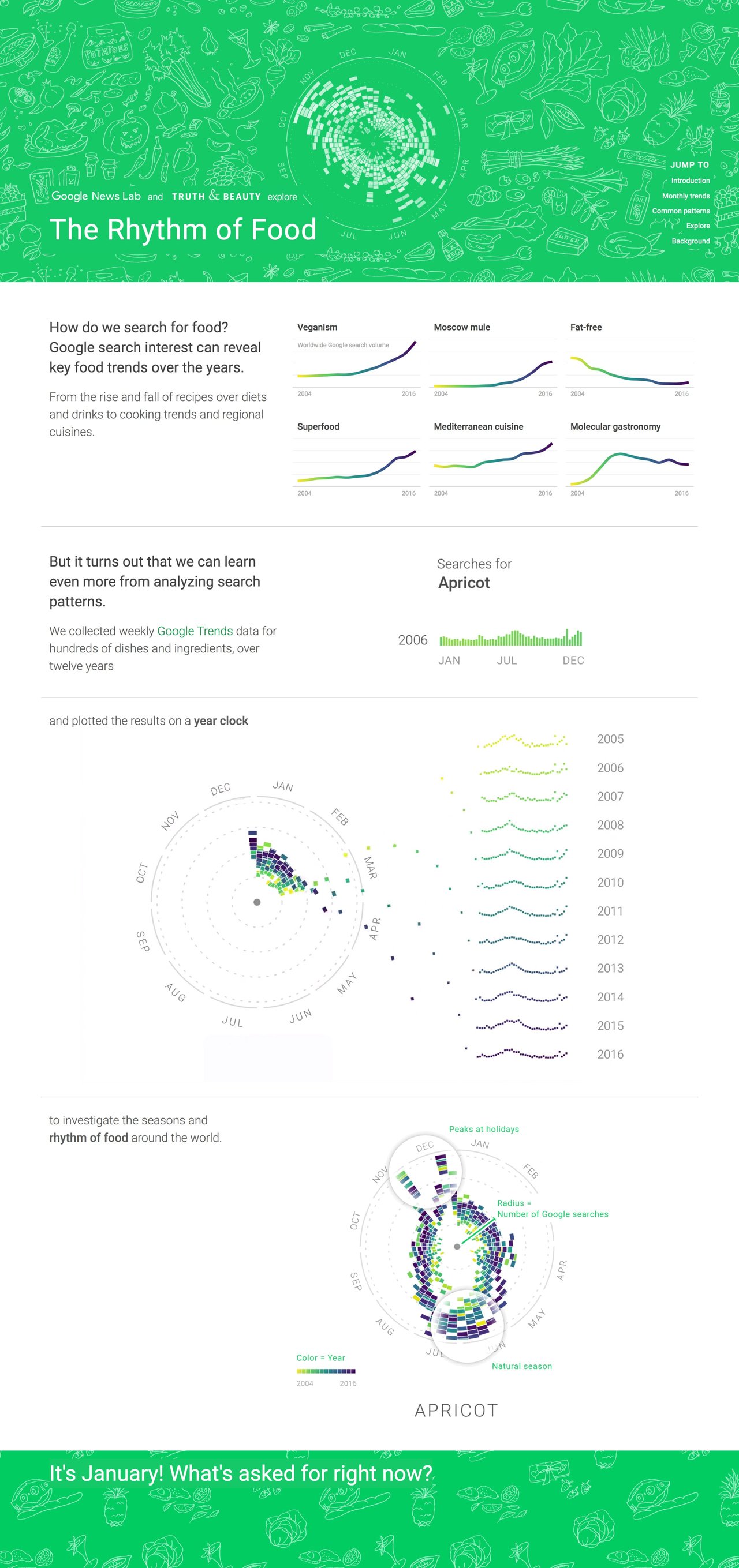 The Rhythm of Food Website Screenshot