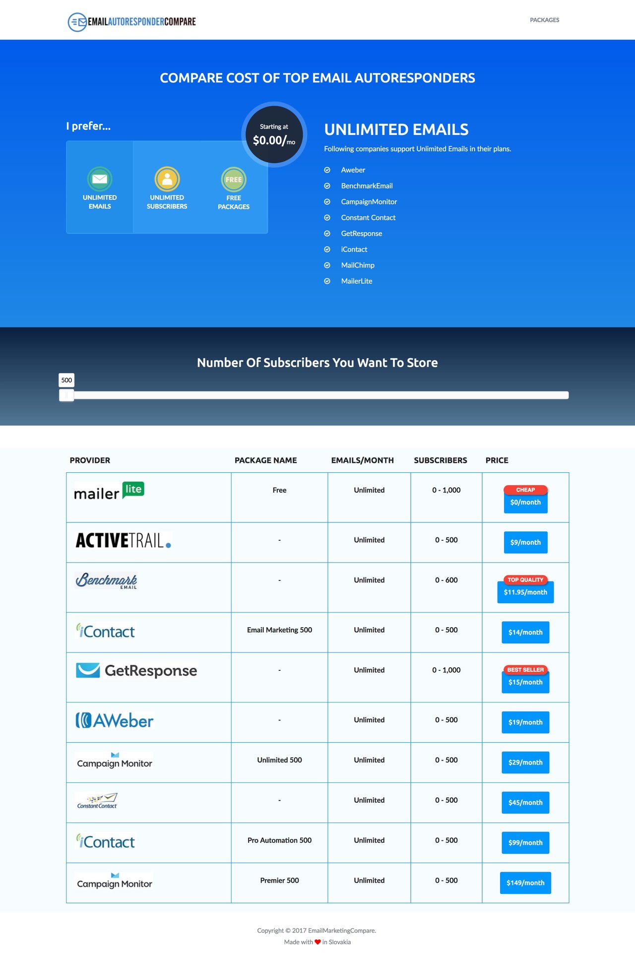 Email Autoresponder Compare Website Screenshot