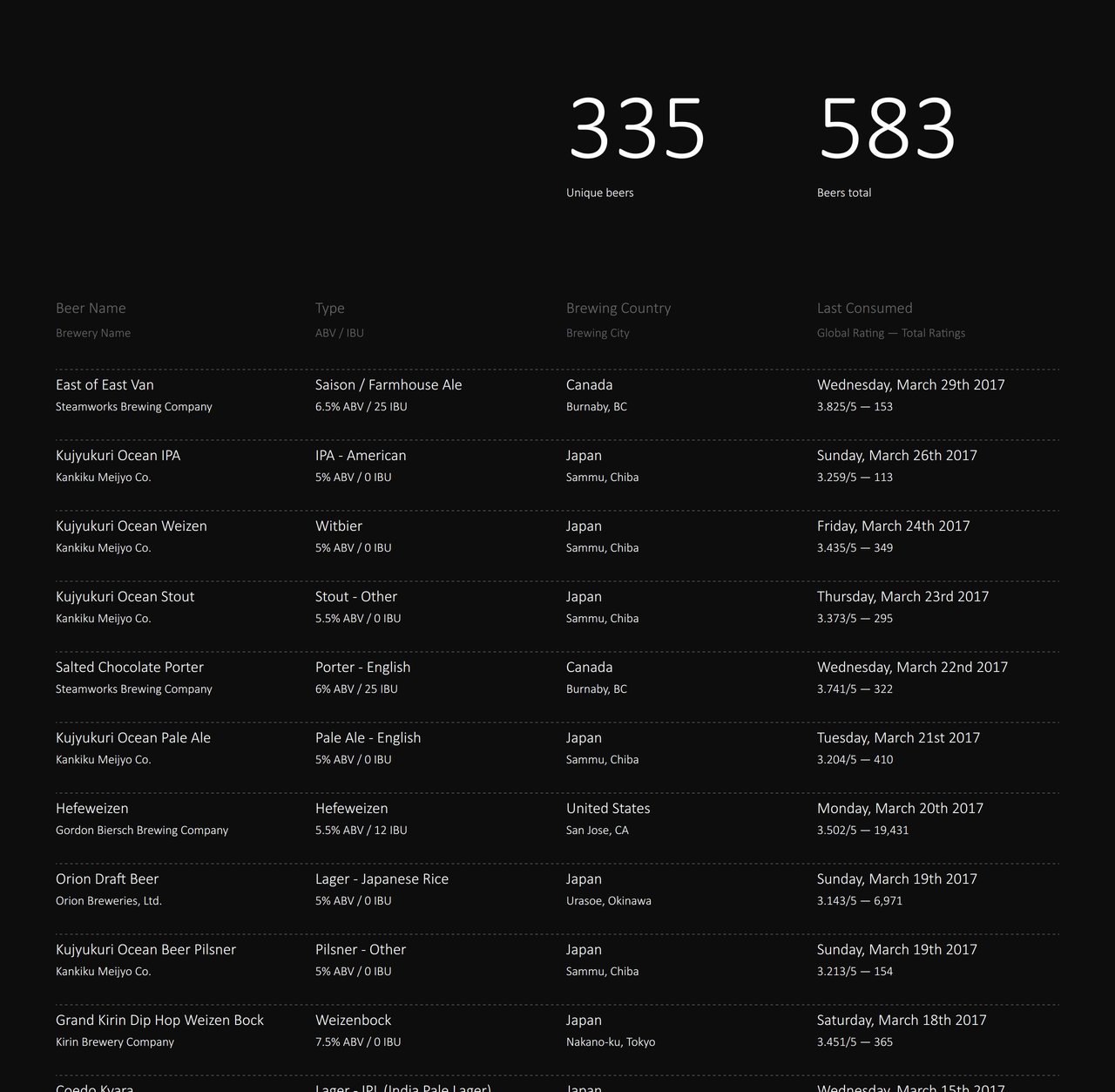 Beer – Cory Gibbons Website Screenshot
