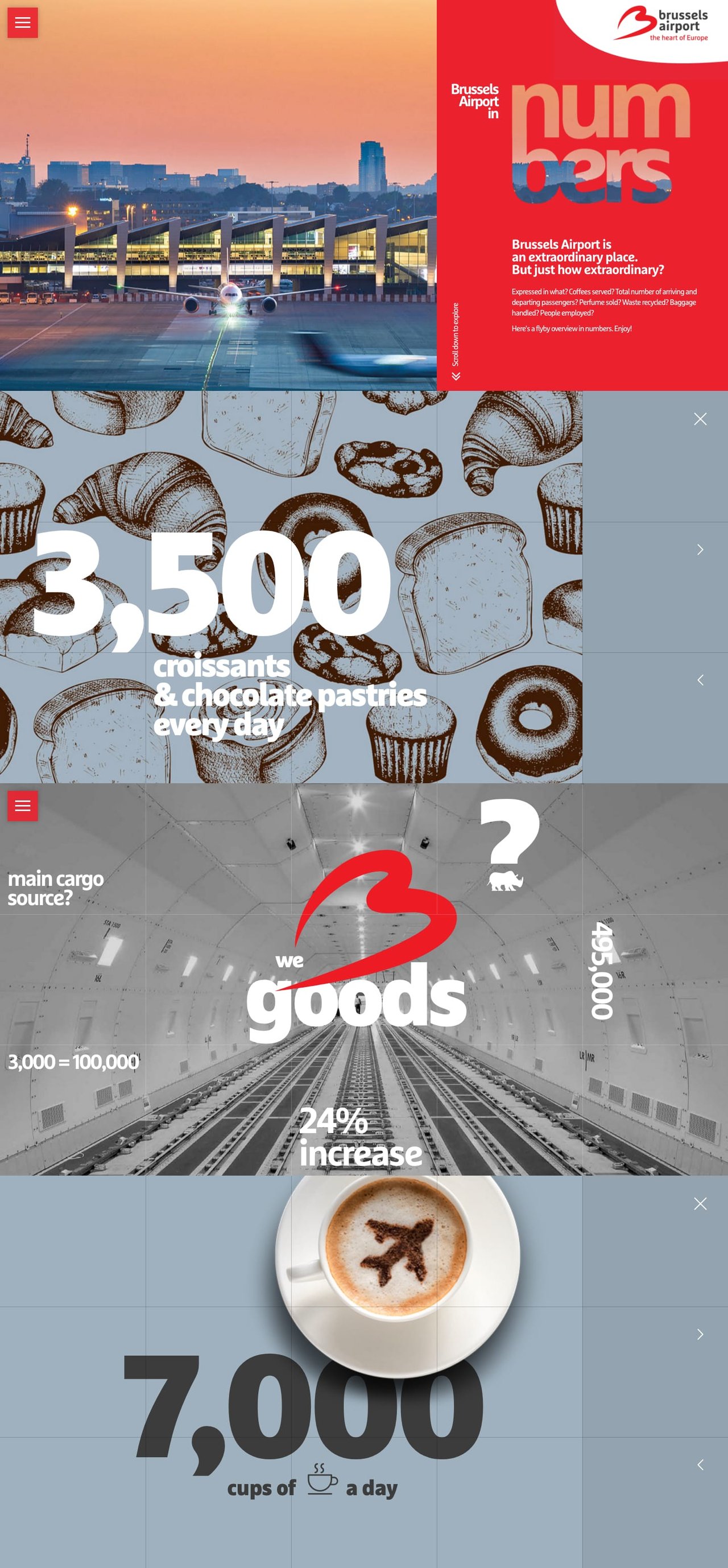 Brussels Airport in Numbers Website Screenshot