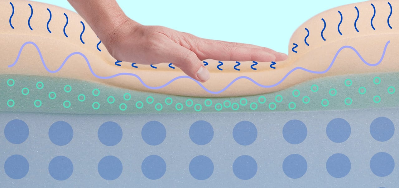 Squish The Casper Mattress Website Screenshot