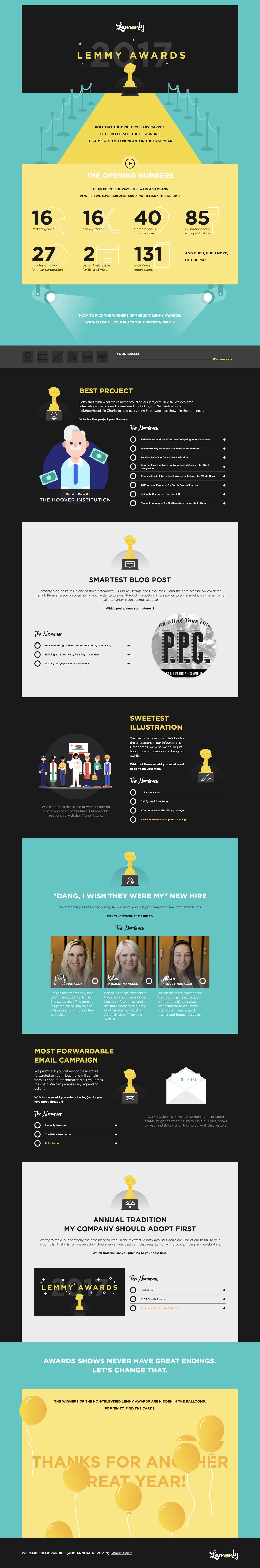 Lemonly Annual Report 2017 Website Screenshot