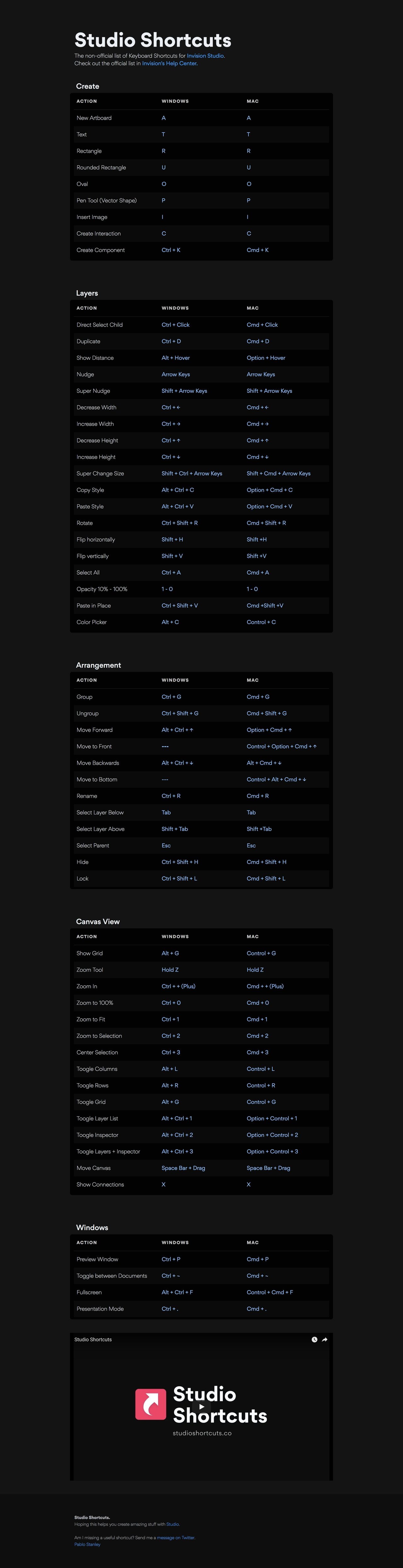 Studio Shortcuts Website Screenshot