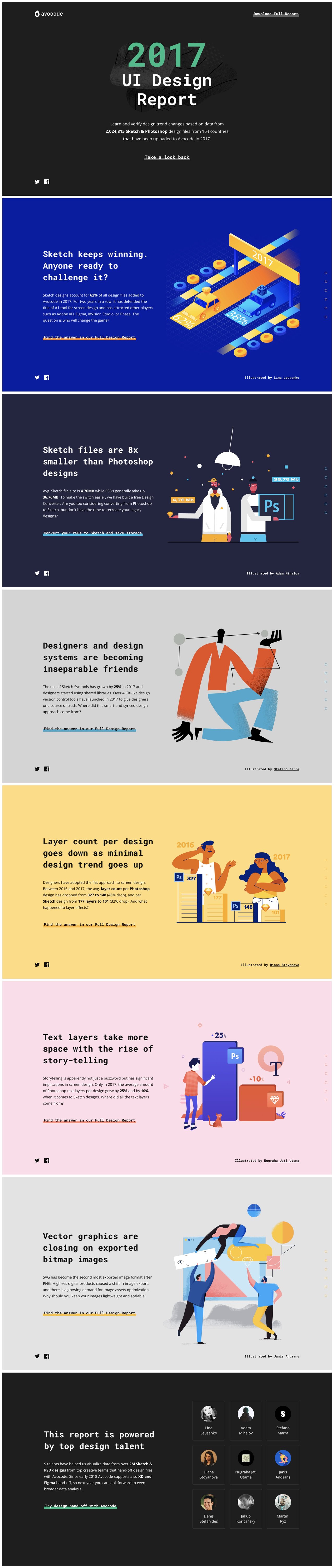 Avocode 2017 UI Design Report Website Screenshot
