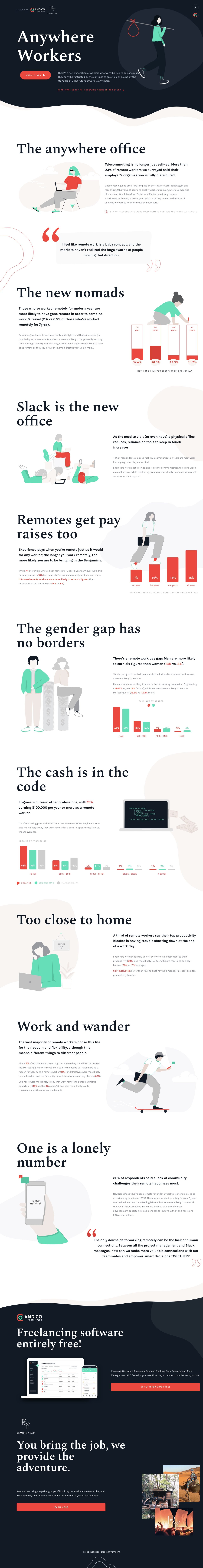 The Anywhere Workers Website Screenshot