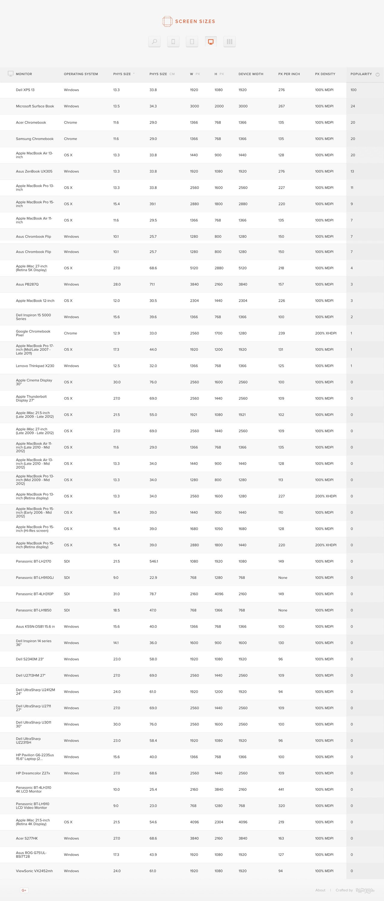 Screen Sizes Website Screenshot