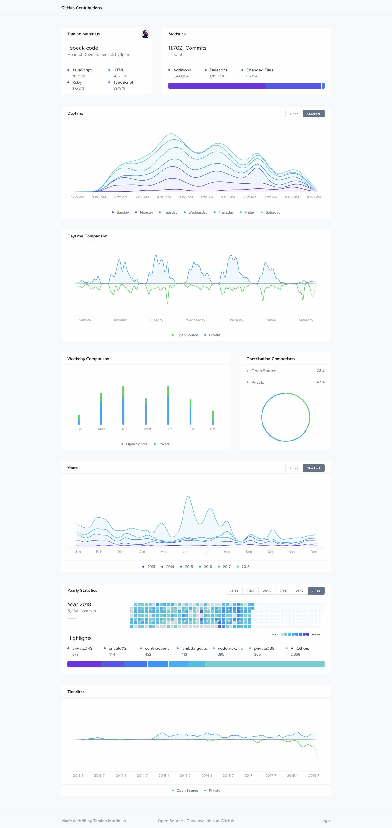 GitHub Contributions Website Screenshot