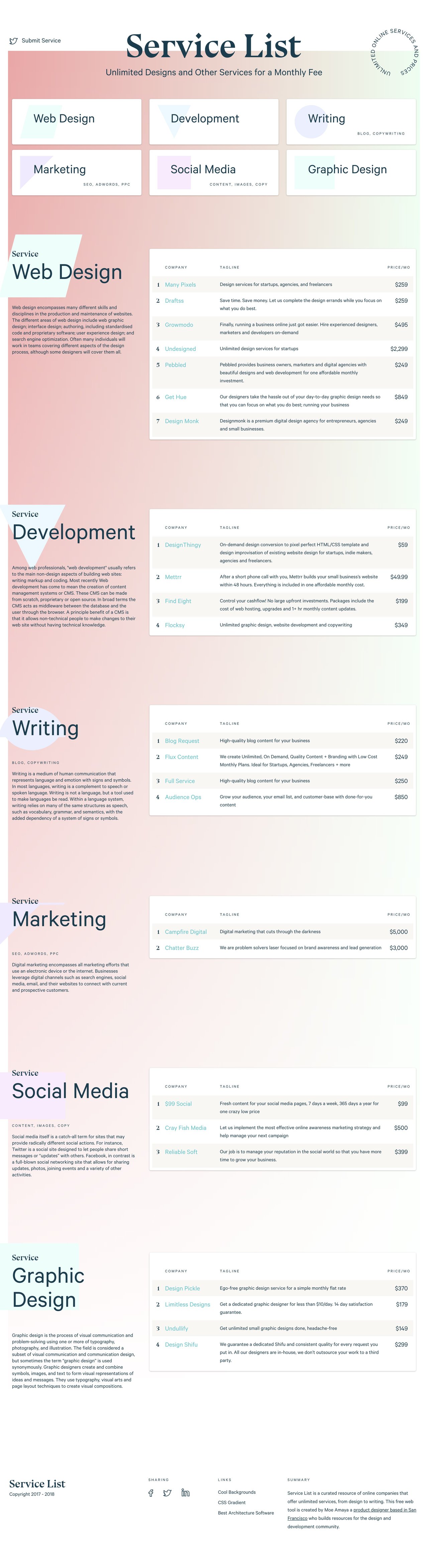 Service List Website Screenshot