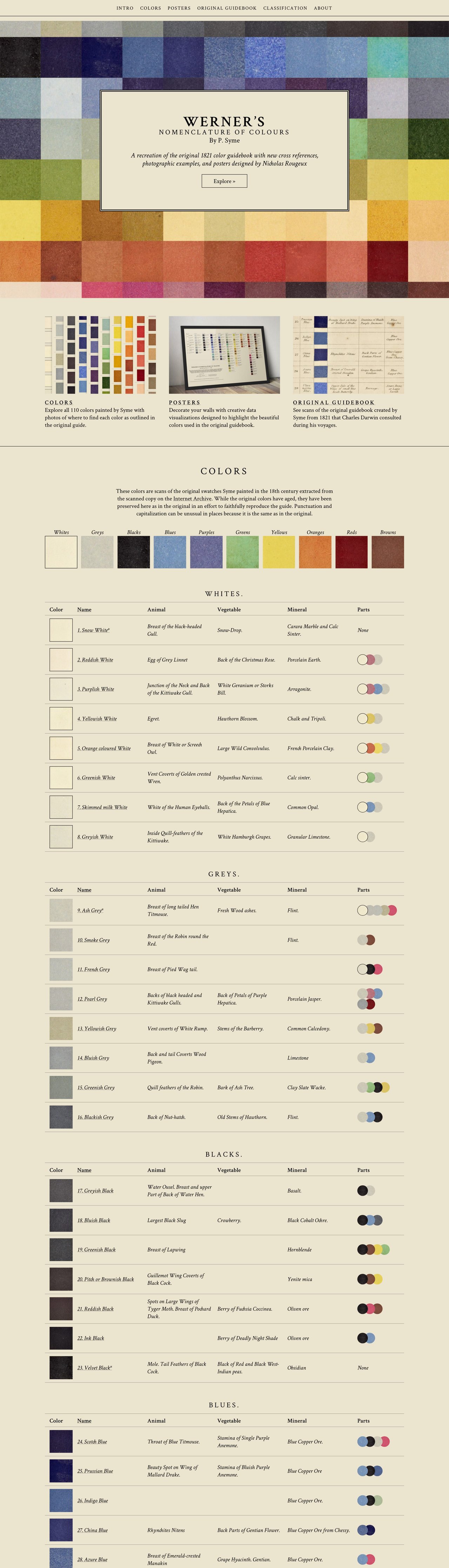 Werner’s Nomenclature of Colours Website Screenshot