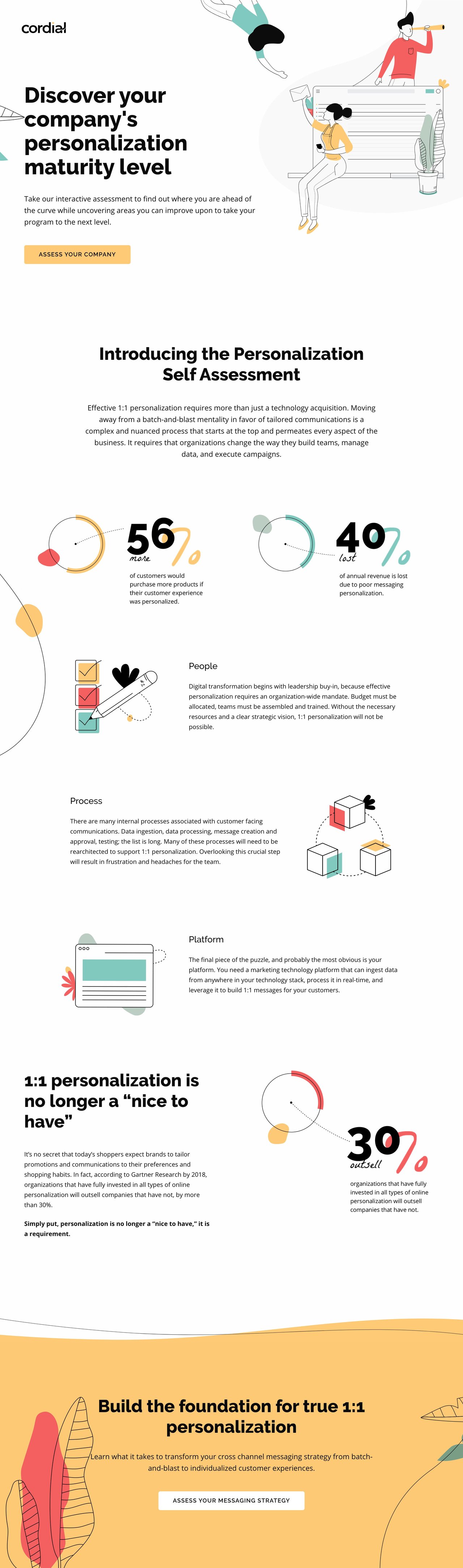 Cordial Personalization Maturity Assessment Website Screenshot