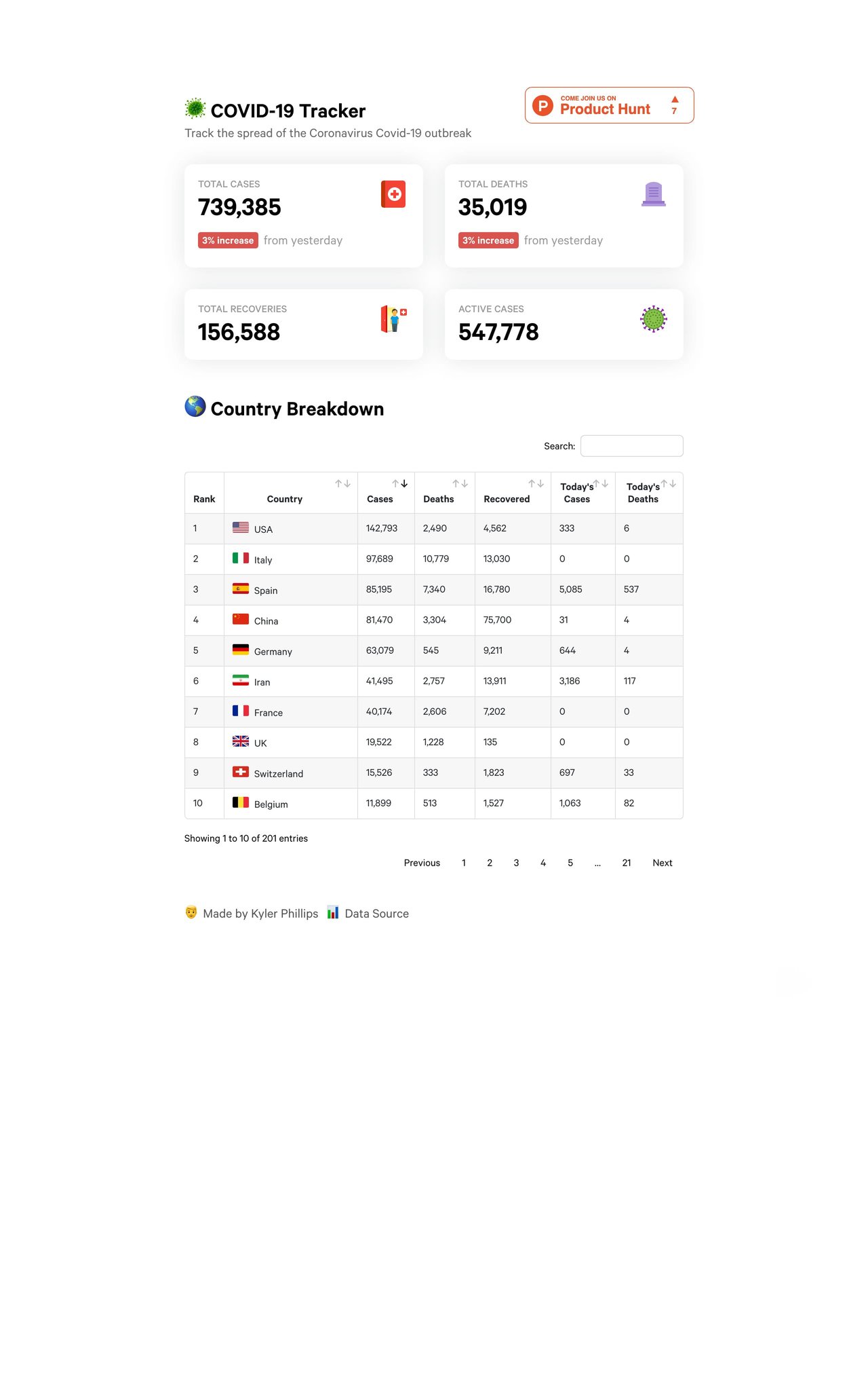 COVID-19 Tracker Website Screenshot