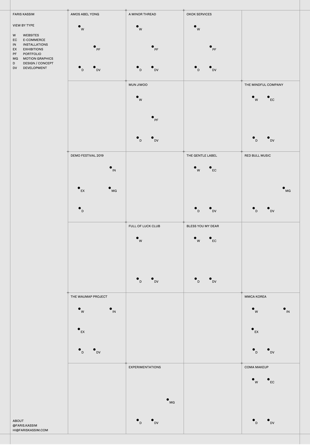 Faris Kassim Website Screenshot