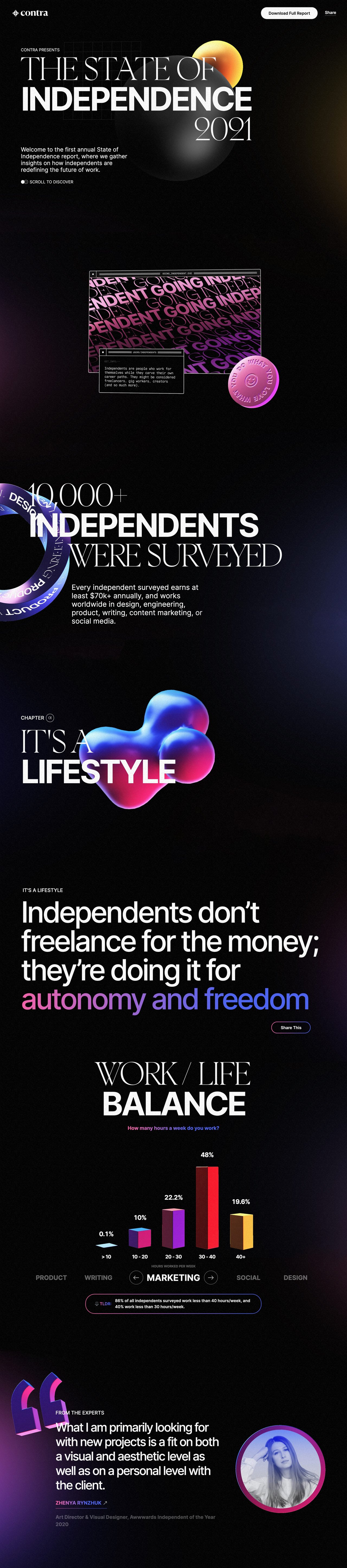 The State of Independence Report 2021 Website Screenshot