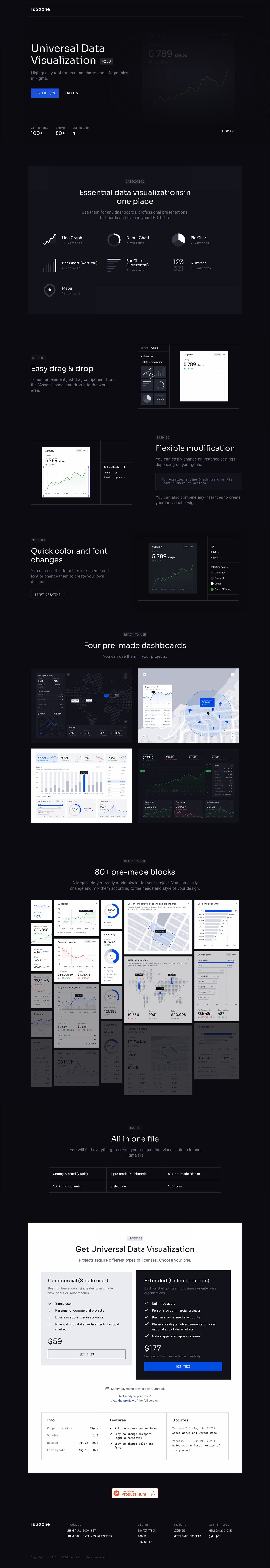 Universal Data Visualization Website Screenshot
